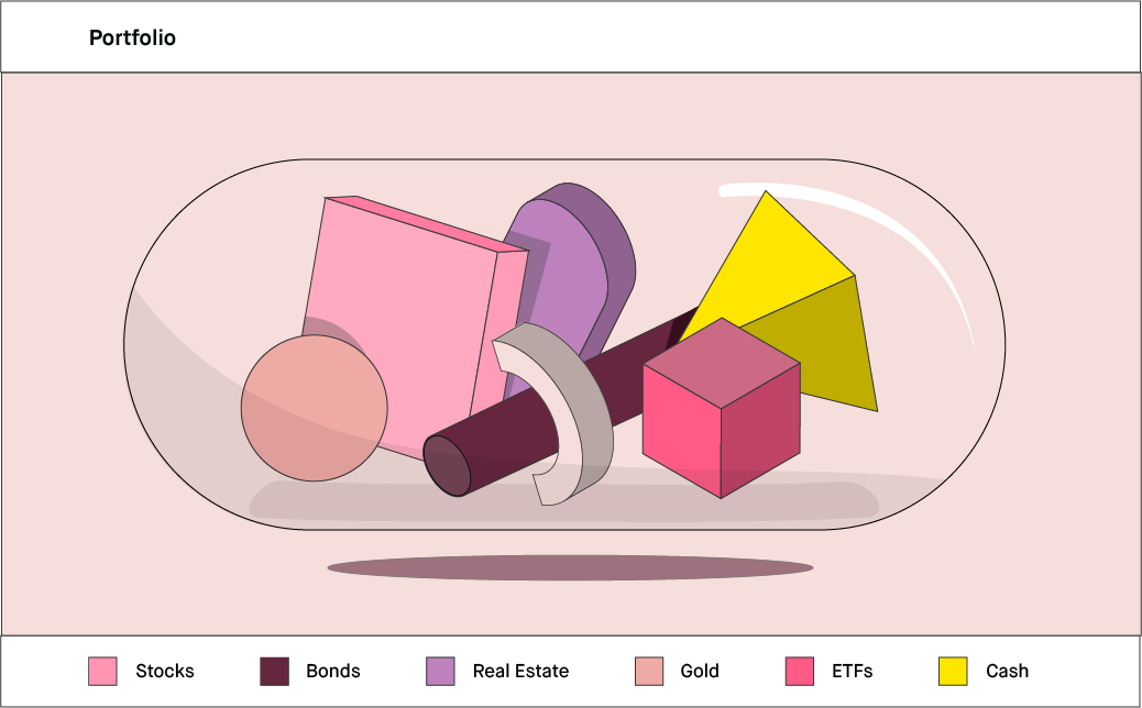 Portfolio Strategy