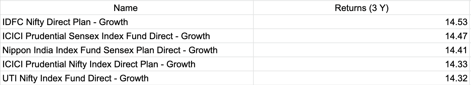 top Index Funds 