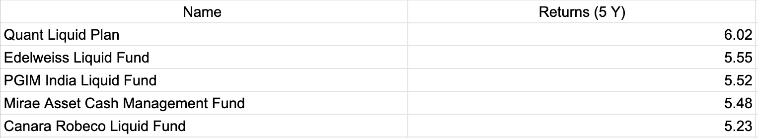  top Liquid Funds 