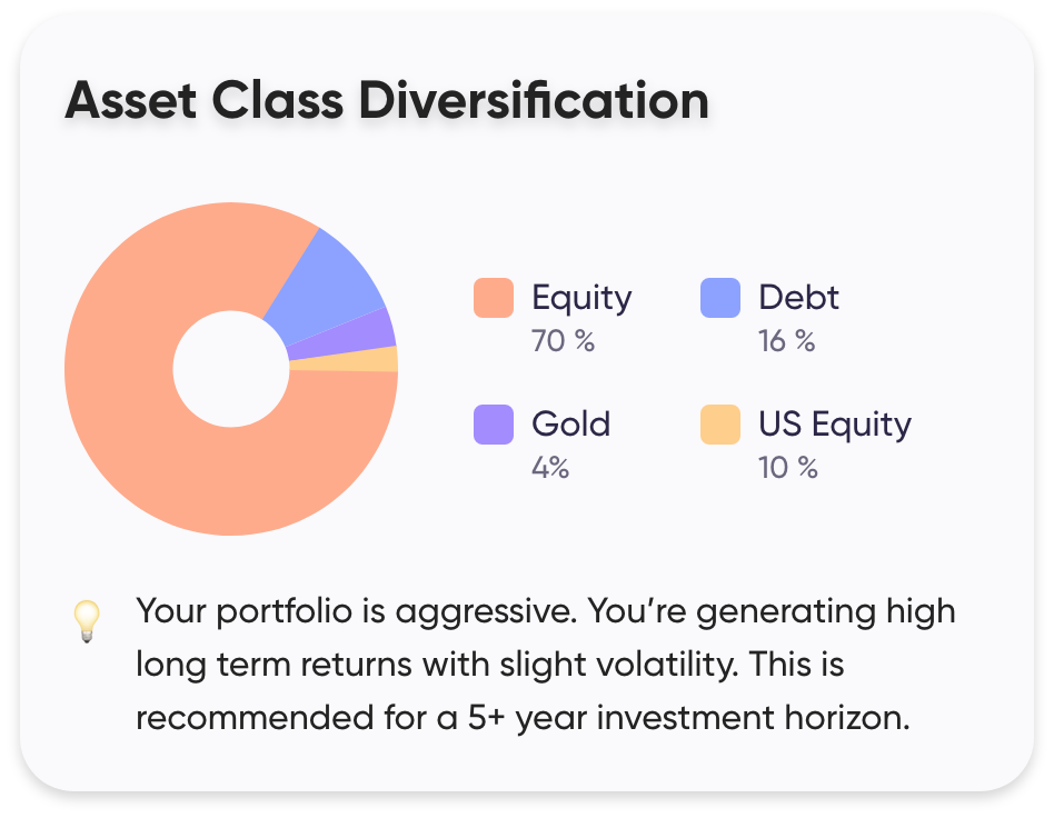 Asset Class Diversification