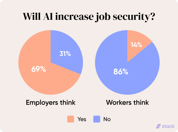 Will AI Increase job Securuity?