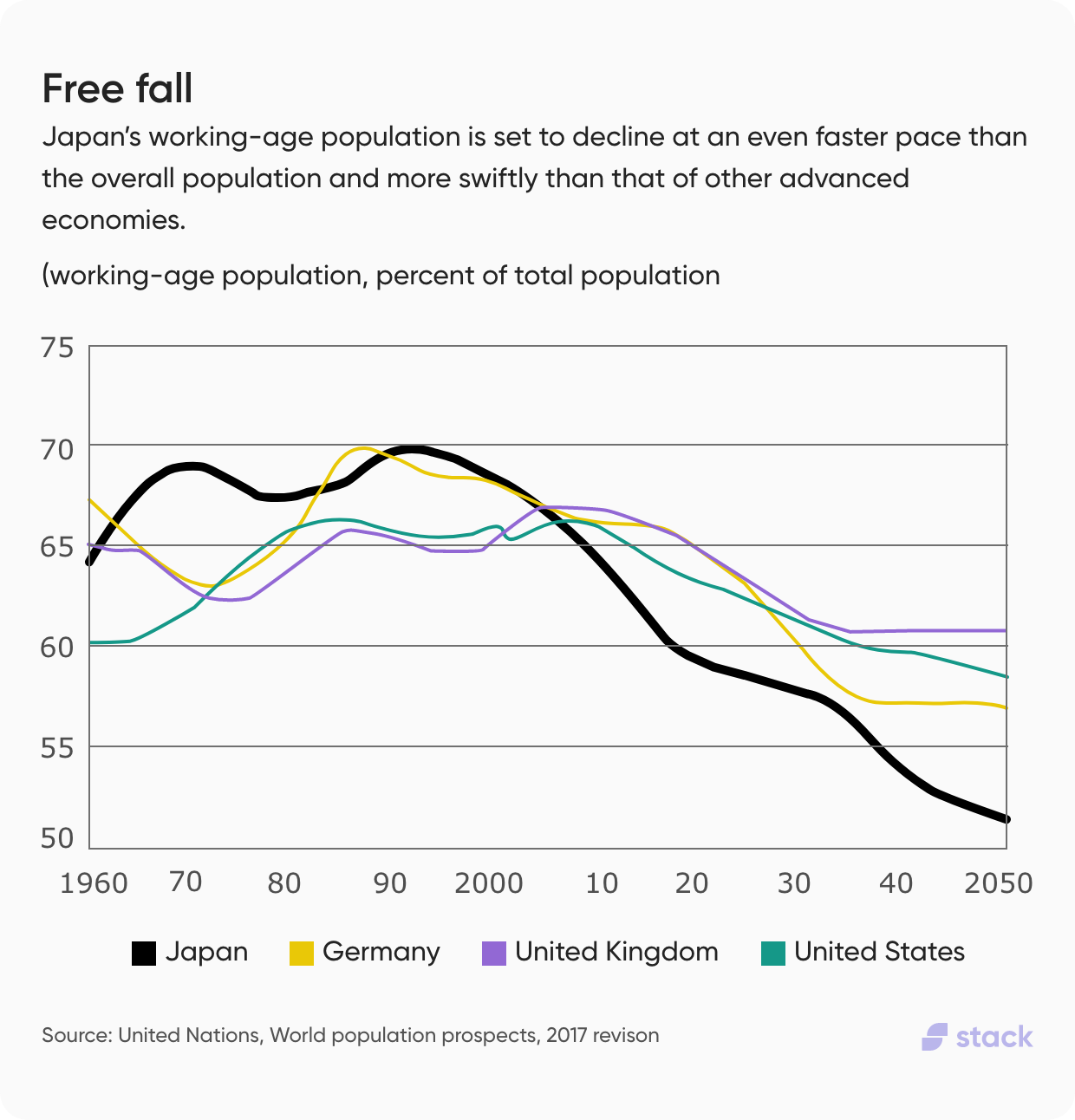 Japan Population Drop