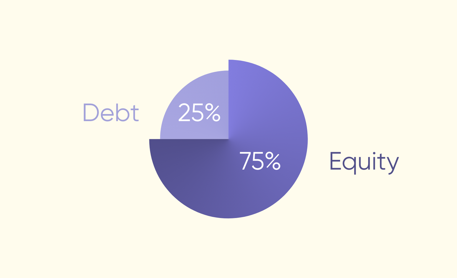 Equity & Debt: The Right Mix for Your Portfolio