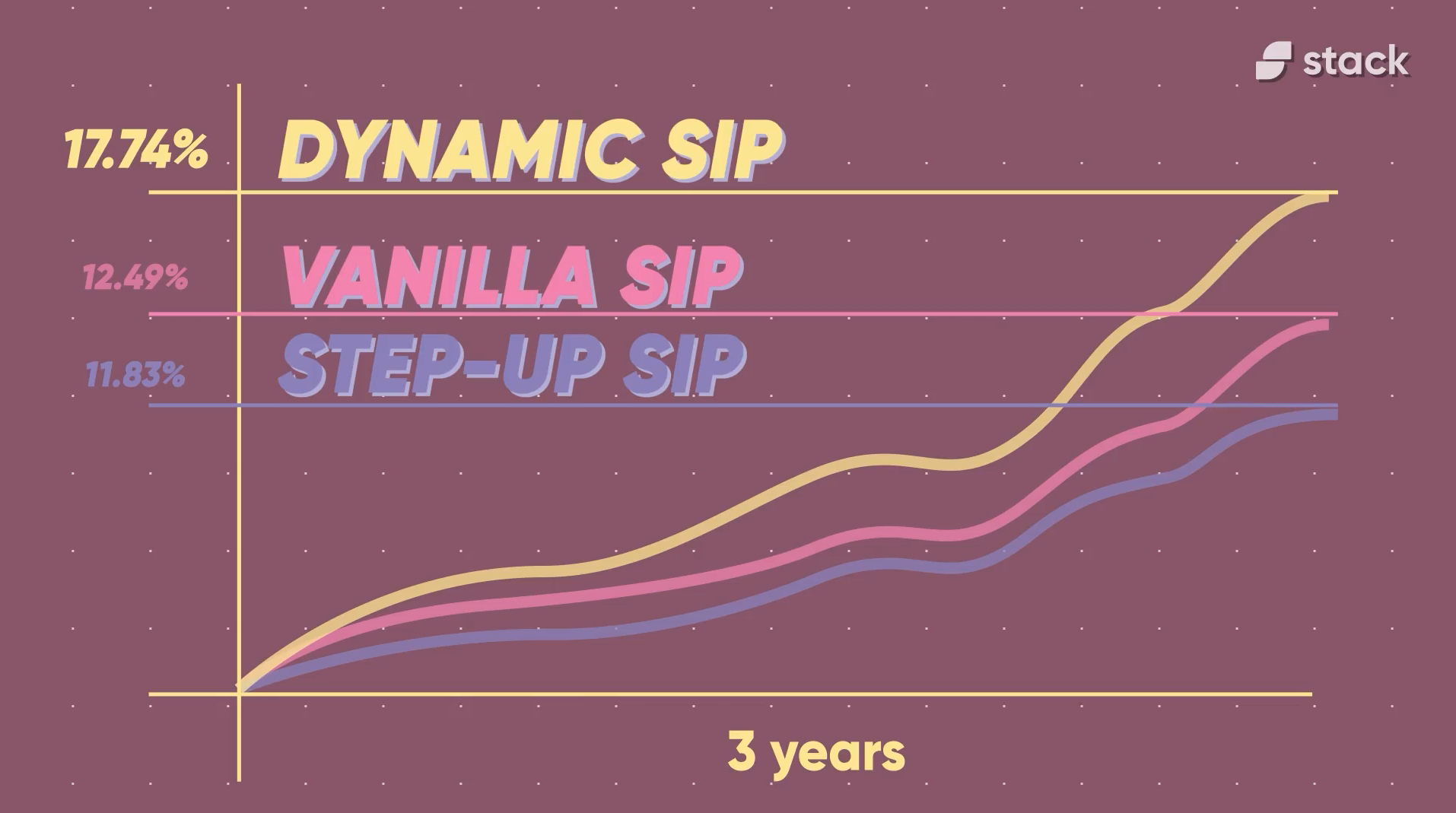 Dynamic SIPs