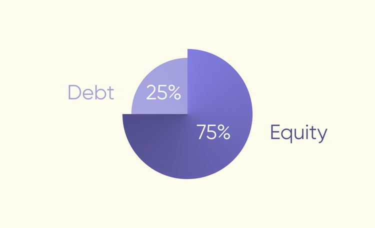 Equity & Debt