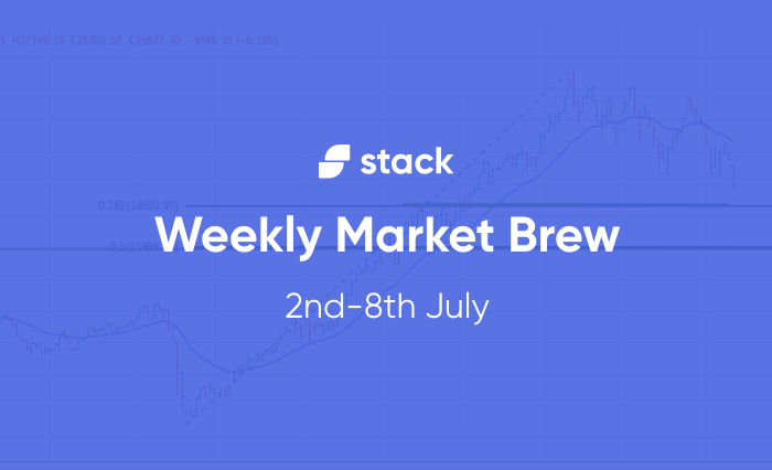 weekly market Update