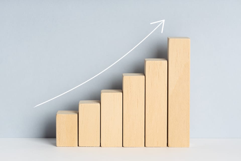 Compound Annual Growth Rate